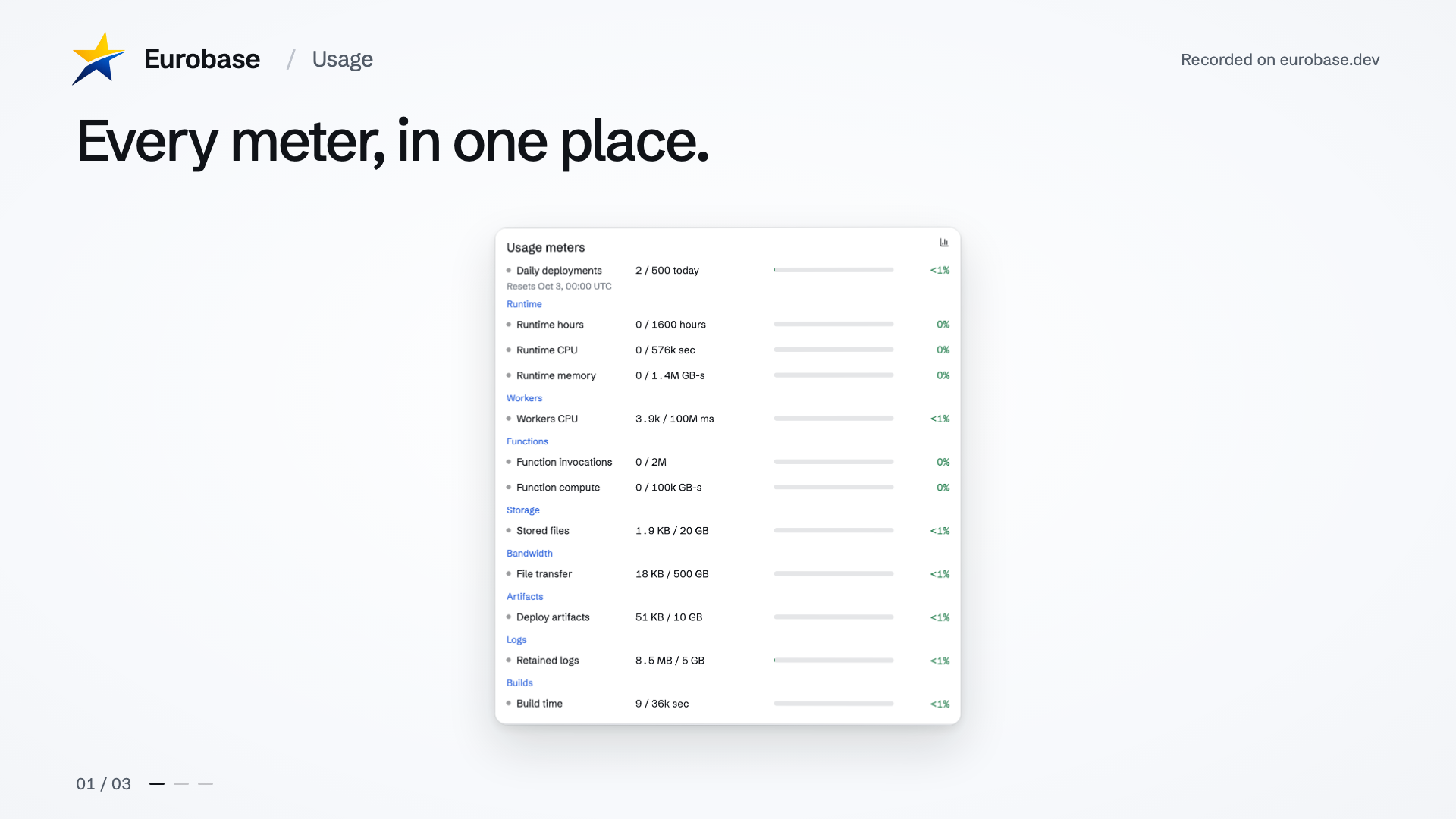Usage in the Eurobase interface
